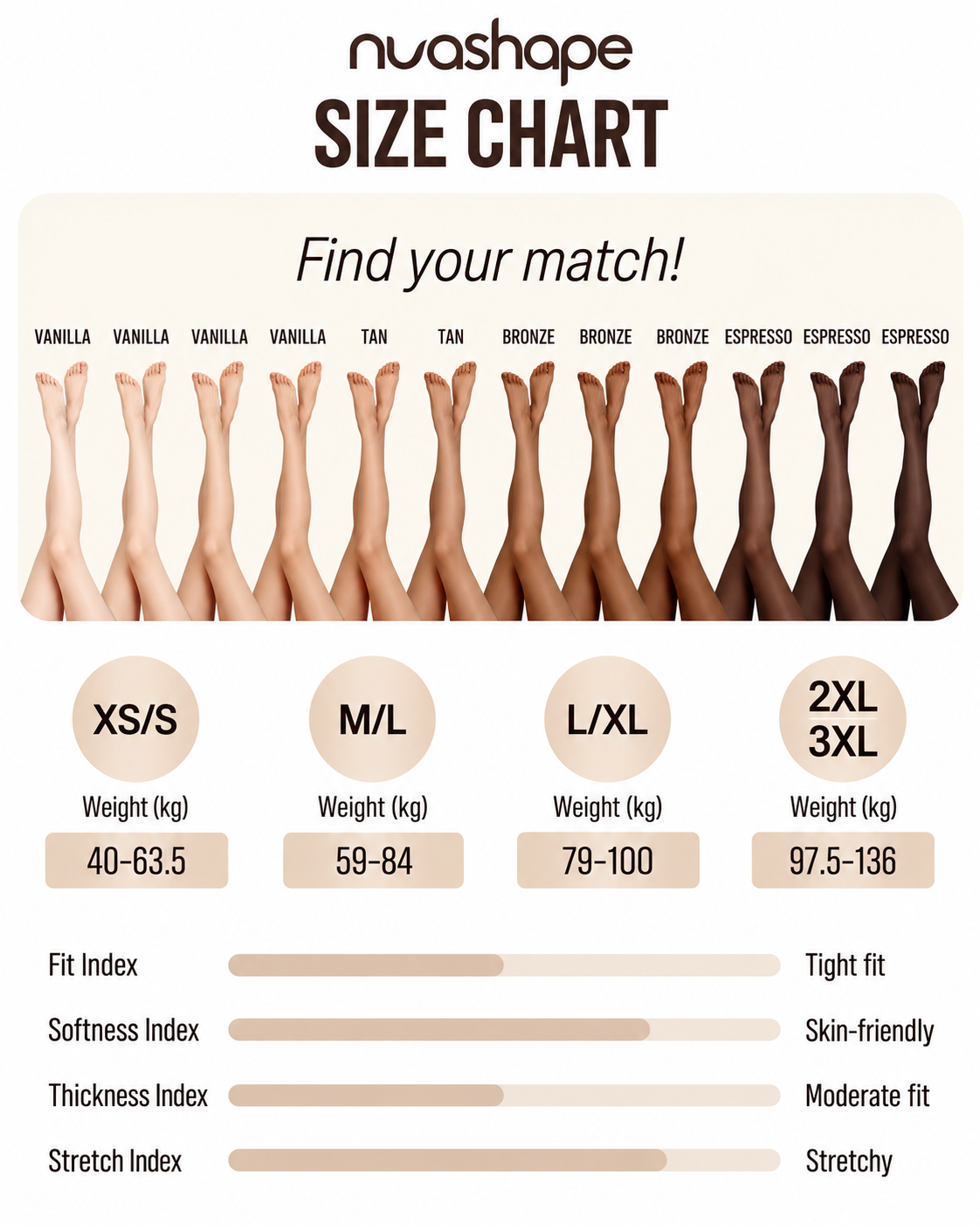 Size chart: XS/S 40–63.5 kg, M/L 59–84 kg, L/XL 79–100 kg, 2XL/3XL 97.5–136 kg. Tight fit, skin-friendly, moderate thickness and stretchy fabric.